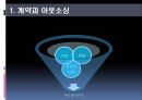 경영 혁신 아웃소싱,아웃소싱 경영의 동향 및 전략,아웃소싱 계약,절 아웃소싱 사례(금호타이어 대한통운),브랜드마케팅,서비스마케팅,글로벌경영,사례분석,swot,stp,4p 22페이지