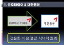 경영 혁신 아웃소싱,아웃소싱 경영의 동향 및 전략,아웃소싱 계약,절 아웃소싱 사례(금호타이어 대한통운),브랜드마케팅,서비스마케팅,글로벌경영,사례분석,swot,stp,4p 33페이지