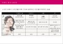 LG생활건강,중국 브랜딩 전략,중국시장 진출 전략,중국시장 브랜드전략,중국 진출 및 연혁,브랜드마케팅,서비스마케팅,글로벌경영,사례분석,swot,stp,4p 16페이지