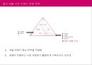 LG생활건강,중국 브랜딩 전략,중국시장 진출 전략,중국시장 브랜드전략,중국 진출 및 연혁,브랜드마케팅,서비스마케팅,글로벌경영,사례분석,swot,stp,4p 17페이지