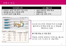 LG생활건강,중국 브랜딩 전략,중국시장 진출 전략,중국시장 브랜드전략,중국 진출 및 연혁,브랜드마케팅,서비스마케팅,글로벌경영,사례분석,swot,stp,4p 22페이지