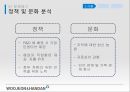 경영조직론_조직 구조 전략 컨설팅,베트남 인력 시장 분석,베트남 진출 성공사례,직업 학교,인센티브 제도 7페이지