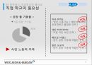 경영조직론_조직 구조 전략 컨설팅,베트남 인력 시장 분석,베트남 진출 성공사례,직업 학교,인센티브 제도 17페이지