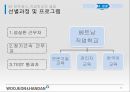 경영조직론_조직 구조 전략 컨설팅,베트남 인력 시장 분석,베트남 진출 성공사례,직업 학교,인센티브 제도 23페이지