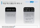 경영조직론_조직 구조 전략 컨설팅,베트남 인력 시장 분석,베트남 진출 성공사례,직업 학교,인센티브 제도 29페이지