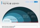 경영조직론_조직 구조 전략 컨설팅,베트남 인력 시장 분석,베트남 진출 성공사례,직업 학교,인센티브 제도 32페이지
