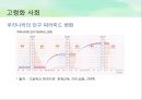 고령화 사회,노년기의 특성,노인 빈곤 문제,노인 빈곤 현황,노인 빈곤의 원인,사회문제,노인범죄,고독사 9페이지