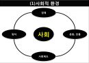 국제화 인적자원관리,해외 기업의 사원관리,외국인 노동자관리,세계화,다국화,외국계 기업,국제경영과 인적자원관리,국제인적자원관리의 환경요인 17페이지