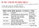 국제화 인적자원관리,해외 기업의 사원관리,외국인 노동자관리,세계화,다국화,외국계 기업,국제경영과 인적자원관리,국제인적자원관리의 환경요인 42페이지