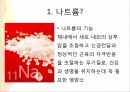 나트륨의 섭취 현황,나트륨 저감화 정책,나트륨 과다 섭취의 문제점,식품 속의 나트륨-발효식품 안의 나트륨,가공식품 안의 나트륨 3페이지