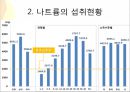 나트륨의 섭취 현황,나트륨 저감화 정책,나트륨 과다 섭취의 문제점,식품 속의 나트륨-발효식품 안의 나트륨,가공식품 안의 나트륨 5페이지
