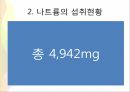 나트륨의 섭취 현황,나트륨 저감화 정책,나트륨 과다 섭취의 문제점,식품 속의 나트륨-발효식품 안의 나트륨,가공식품 안의 나트륨 7페이지