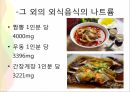 나트륨의 섭취 현황,나트륨 저감화 정책,나트륨 과다 섭취의 문제점,식품 속의 나트륨-발효식품 안의 나트륨,가공식품 안의 나트륨 15페이지