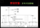 롯데호텔 기업분석,롯데호텔 인사관리,롯데호텔 조직관리,조직관리의 문제점제안,브랜드마케팅,서비스마케팅,글로벌경영,사례분석,swot,stp,4p 7페이지