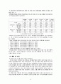 대학생의 전공 만족도와 정서,대학생활 영향,대학생의 정적 정서,대학생의 부적 정서,대학생활 적응 척도,정적 정서 및 부적 정서 척도,전공 만족도 척도 15페이지