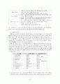 모더니즘과 구인회,구보의 행복과 고독,고현학적 시각,몽타주기법,천변풍경의 서술방식,리얼리즘과 모더니즘의 대립,이기주의와 물질만능주의 가치관 18페이지