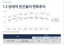 빈곤과 계층,빈곤 개념과 측정 지표,한국 빈곤의 실태,절대적 빈곤,상대적 빈곤,로렌츠곡선과 지니계수,지니계수의 변화추이,한국 빈곤의 실태 15페이지