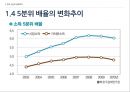빈곤과 계층,빈곤 개념과 측정 지표,한국 빈곤의 실태,절대적 빈곤,상대적 빈곤,로렌츠곡선과 지니계수,지니계수의 변화추이,한국 빈곤의 실태 21페이지