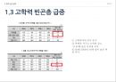 빈곤과 계층,빈곤 개념과 측정 지표,한국 빈곤의 실태,절대적 빈곤,상대적 빈곤,로렌츠곡선과 지니계수,지니계수의 변화추이,한국 빈곤의 실태 26페이지