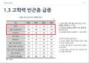 빈곤과 계층,빈곤 개념과 측정 지표,한국 빈곤의 실태,절대적 빈곤,상대적 빈곤,로렌츠곡선과 지니계수,지니계수의 변화추이,한국 빈곤의 실태 27페이지