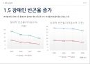 빈곤과 계층,빈곤 개념과 측정 지표,한국 빈곤의 실태,절대적 빈곤,상대적 빈곤,로렌츠곡선과 지니계수,지니계수의 변화추이,한국 빈곤의 실태 30페이지