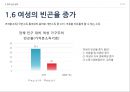 빈곤과 계층,빈곤 개념과 측정 지표,한국 빈곤의 실태,절대적 빈곤,상대적 빈곤,로렌츠곡선과 지니계수,지니계수의 변화추이,한국 빈곤의 실태 31페이지