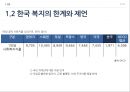 빈곤과 계층,빈곤 개념과 측정 지표,한국 빈곤의 실태,절대적 빈곤,상대적 빈곤,로렌츠곡선과 지니계수,지니계수의 변화추이,한국 빈곤의 실태 37페이지