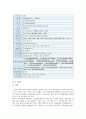 중국 강소성 지역조사  2페이지