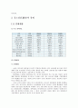 중국 강소성 지역조사  5페이지