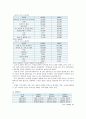 중국 강소성 지역조사  6페이지