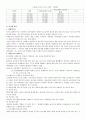 인지세  3페이지