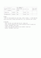 영유아보육법에 따른 보육의 유형을 구체적으로 설명하고 그 차이점에 대해 논하시오. 5페이지