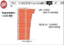 Xiaomi 샤오미 기업분석과 성공사례및 샤오미 마케팅 SWOT,STP,4P전략분석과 미래전망연구 PPT 19페이지