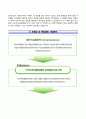 한국산업인력공단자기소개서+면접기출문제,한국산업인력공단(청년인턴)자소서,한국산업인력공단합격자기소개서,한국산업인력공단자소서항목,한국산업인력공단면접질문,한국산업인력공단지원동기 4페이지