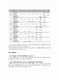 현대생산운영관리 10~15장 문제 플이10-15장 15페이지