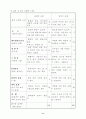 조명의 골격 설명 8페이지