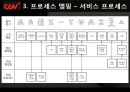 CGV 소개,CGV 마케팅,CGV 기업분석,프로세스 맵핑-생산,서비스 프로세스,생산 운영관리,브랜드마케팅,서비스마케팅,글로벌경영,사례분석,swot,stp,4p 6페이지
