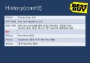 Best Buy의 위기,Best Buy 역사,브랜드마케팅,서비스마케팅,글로벌경영,사례분석,swot,stp,4p 5페이지