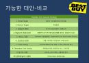 Best Buy의 위기,Best Buy 역사,브랜드마케팅,서비스마케팅,글로벌경영,사례분석,swot,stp,4p 13페이지