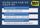 Best Buy의 위기,Best Buy 역사,브랜드마케팅,서비스마케팅,글로벌경영,사례분석,swot,stp,4p 14페이지