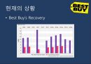 Best Buy의 위기,Best Buy 역사,브랜드마케팅,서비스마케팅,글로벌경영,사례분석,swot,stp,4p 16페이지