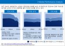 Korean Air,대한항공 겨영전략사례,대한항공 항공산업,내부환경의 이해,브랜드마케팅,서비스마케팅,글로벌경영,사례분석,swot,stp,4p 5페이지