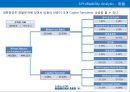 Korean Air,대한항공 겨영전략사례,대한항공 항공산업,내부환경의 이해,브랜드마케팅,서비스마케팅,글로벌경영,사례분석,swot,stp,4p 7페이지