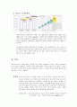 제니퍼소프트 CEO의 리더십,CEO의 경영철학,시장규모 및 매출현황,서번트 리더십,감성적 리더십,FAMILY 원칙,변혁적 리더십 4페이지