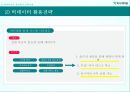 [ 에어아시아 경영혁신사례 PPT ] 에어아시아 기업분석과 마케팅,경영혁신사례분석과 에어아시아 벤치마킹전략 제안 11페이지