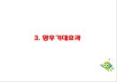 NH농협 기업분석과 SWOT분석및 농협 마케팅 4P전략과 농협 향후방향연구 PPT 22페이지