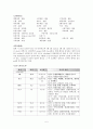 산부인과 실습 - 유산(절박 유산)case study 컨퍼런스 5페이지