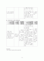 산부인과 실습 - 유산(절박 유산)case study 컨퍼런스 10페이지