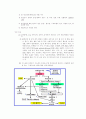 울혈성심부전 case study - 성인간호학 실습 컨퍼런스 만점 자료 8페이지