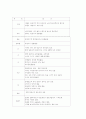 울혈성심부전 case study - 성인간호학 실습 컨퍼런스 만점 자료 14페이지